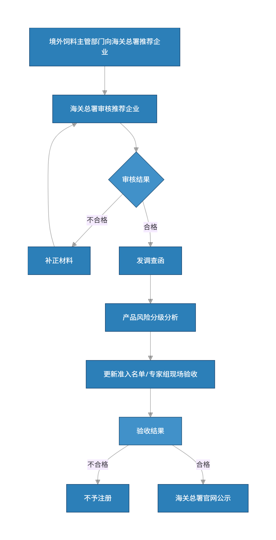 58b54bfe-63c3-4297-85a1-6565d7bc1792.png