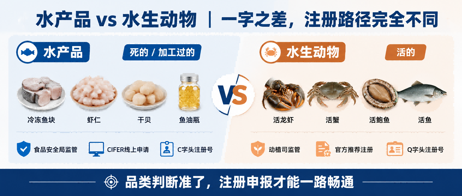进口水产品和水生产品境外企业GACC注册区别