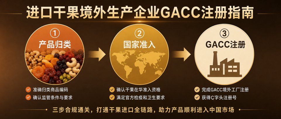进口干果境外生产厂家GACC注册指南