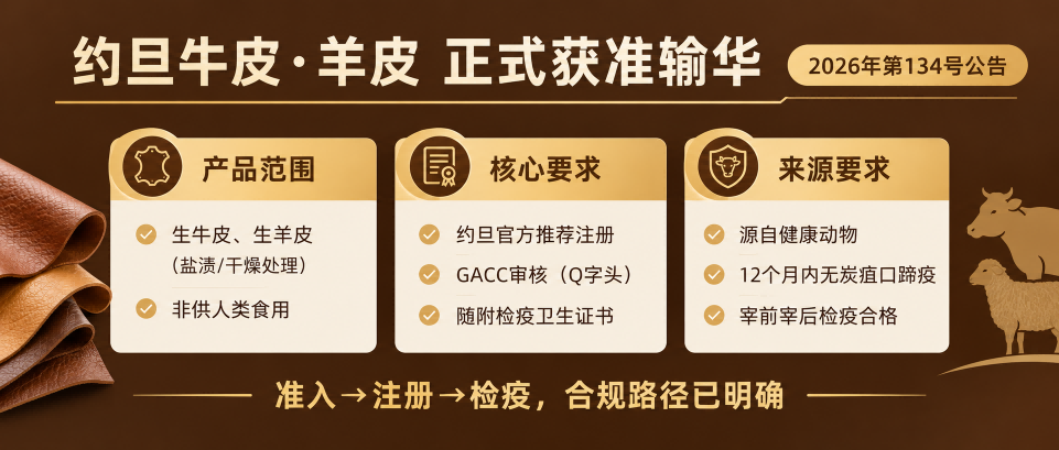 海关总署公告2026年第134号（关于进口约旦牛皮和羊皮检疫和卫生要求的公告）